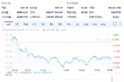 谷歌母公司Alphabet财报超预期 盘前却下跌4.2%