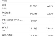 4月22日美股成交额前20：特斯拉一季度在加州新车销量大幅下滑