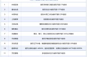 4月30日增减持汇总：长城证券等12股拟减持，暂无A股增持（表）