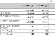 郑州银行：一季度实现归母净利润10.7亿元，同比增长5.37%