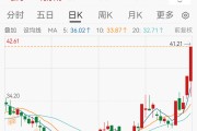 5天3板，A股一公司紧急提示