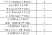 一季度40家上市，港股IPO保荐，券商哪家强？