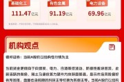 A股弱势整理，锂电池板块爆发，CPO概念再度下挫｜华宝基金3A日报（2026.4.24）