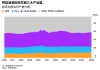 ATFX:阿联酋突然退群背后 全球油价正被三重力量主导