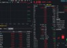 资金涌入！华宝基金创业板人工智能ETF（159363）反弹逾1%！英伟达业绩超预期，AI算力或再升温