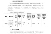 水井坊总经理胡庭洲主动辞职，周志铭代行总经理职责