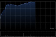 先声药业午后涨超7% 恒瑞医药前董事长周云曙正式出任先声药业CEO