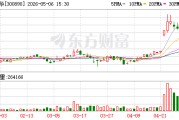 翔丰华：公司将持续优化产品与客户结构，合理把控产能投放节奏