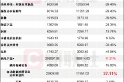 84.92%增速领跑！3月集成电路出口迎爆发，“科技出海”再提速