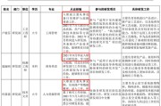 金戈新材IPO，研发团队“有点水”遭监管关注，中金两保代均无保荐经历