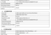 又有“顶流减负”！景顺长城基金刘彦春三只产品增聘搭档，什么信号？