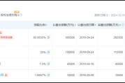 韩亚银行33.5亿股权突遭冻结，背后揭开与中民投尘封往事