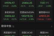 油价“深V”，欧美股市全线下跌