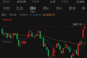 突然狂飙！最新解读来了