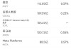 5月14日美股成交额前20：美光市值突破9000亿美元