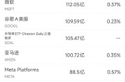 5月14日美股成交额前20：美光市值突破9000亿美元