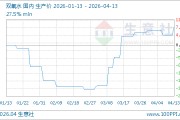 04月13日双氧水810.00元/吨 5天上涨3.85%