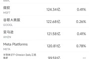 5月7日美股成交额前20：AMD大幅上修CPU市场增速预期