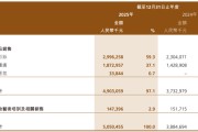 年收入超50亿、研发仅占0.77%，毛戈平难甩“轻研发”标签