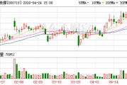 中原传媒：2026年第一季度归属于上市公司股东的净利润同比增长1.07%