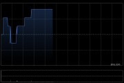 康圣环球发布2025年度业绩 取得收入9.34亿元同比增加0.65%