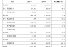 亿联银行2025年净亏损扩大至14.75亿，总资产下降近五成