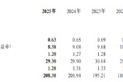 交通银行：2025年不良贷款率1.28%，较上年末下降0.03个百分点