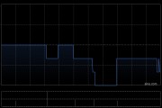 中国金石拟发行合共1588.07万股 净筹约890万港元