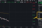 美联储释放“鸽派”信号！现货黄金盘中站上4600美元！华宝基金有色ETF（159876）获资金实时净申购660万份