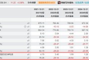 上任不足两年即辞职！五矿发展董事长提前“交棒”，2025年薪酬超130万元