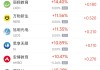 5月20日热门中概股涨跌不一 奇景光电涨6.57%，禾赛科技跌9.02%