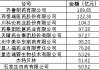 透视仿制药行业2025年年报：化学仿制药企业业绩普跌 战火从“以价换量”烧到“以质求生”