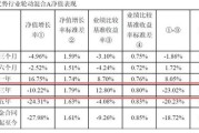 违背初心使命：财通基金投资运作违规被罚，绩差产品仍在收取高额收费
