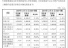 券业“三合一”首例：中金换股吸并东兴、信达，定价公允性与整合难度几何？