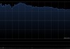 港股收评：恒指涨1.24% 科指涨2.16% 科网股、电力设备股普涨 半导体板块大涨 小米涨超6%