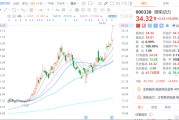 市值年内翻倍突破3000亿大关，潍柴动力(000338.SZ/2338.HK)电力能源引擎启动