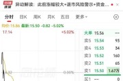 000609，今日跌停！此前“披星”后反收8连板