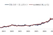 华安基金：沃什被提名为联储主席后首秀，释放哪些信号？