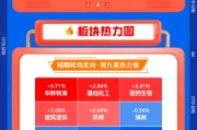 【早盘三分钟】3月9日华宝基金ETF早知道