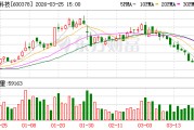 昊华科技：公司致力于打造新进化工材料解决方案提供商