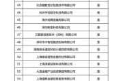 一口气暂停了40家互联网贷款合作方，蓝海银行转型阵痛期净利润近乎腰斩