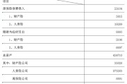 保险业首季成绩单出炉：人身险“存款搬家”驱动高增、财产险承压换轨