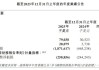 MiniMax2025年业绩报：营收7903.8万美元，同比增长158.9%