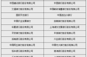 央行公告这一名单更新！哪些机构新进，哪些退出？