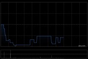 日清食品发布一季度业绩 股东应占溢利为1.22亿港元同比增加11.3%