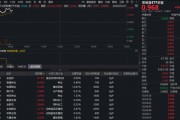 农牧渔板块逆市突围，华宝基金农牧渔ETF（159275）涨超2%！机构：产能出清提速，猪价拐点或现