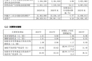 无锡银行：2025年净利润23.09亿元，同比增长2.53%
