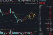 可回收火箭首飞潮来袭+SpaceX大动作！华宝基金军工ETF（512810）周线六连阳，商业航天权重近80%成最强引擎