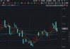 “算力网”要来了，7万亿投资！华宝基金大数据ETF（516700）盘中涨超2%，近5日吸金1710万元！
