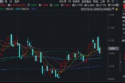 “算力网”要来了，7万亿投资！华宝基金大数据ETF（516700）盘中涨超2%，近5日吸金1710万元！